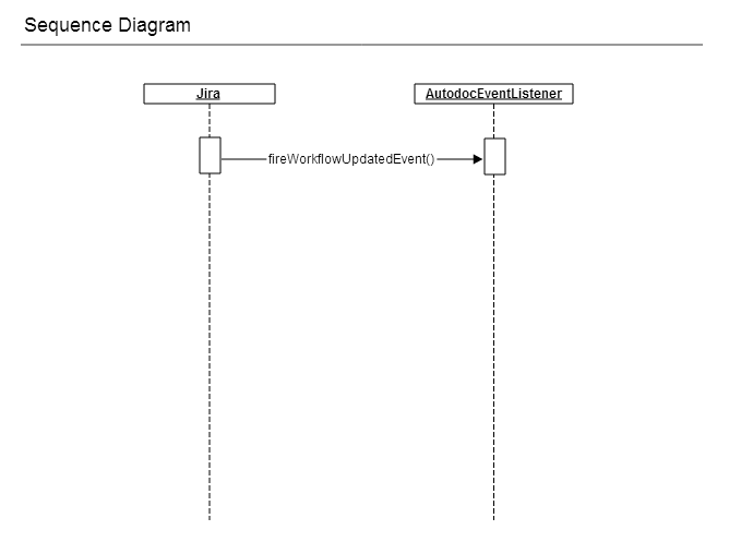 autodoc-sequence-diagram